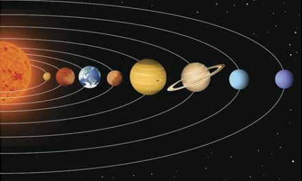 Güneş Sistemimizdeki Gezegenler