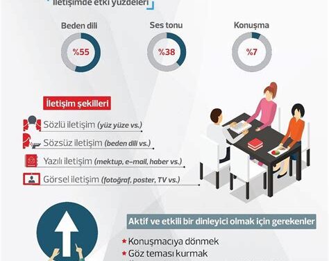 İletişimde Düşülen Hatalar: İlişkilerdeki İletişim Hatalarını İnceleyin