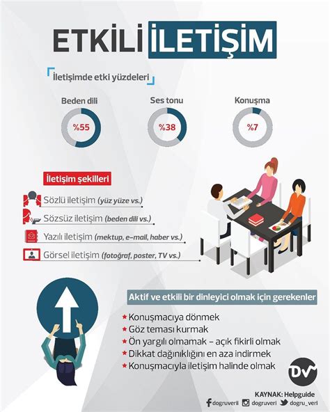 İletişimde Düşülen Hatalar: İlişkilerdeki İletişim Hatalarını İnceleyin