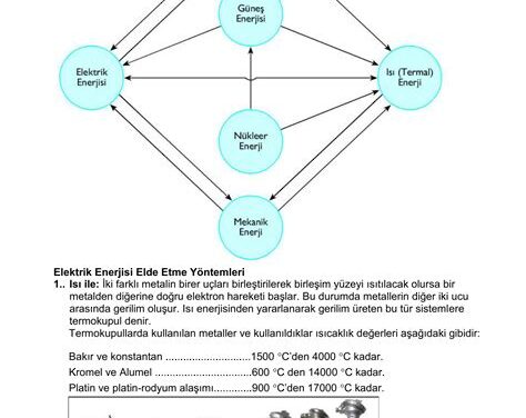 İşletme finansmanında farklı kaynaklardan sermaye elde etme yöntemleri