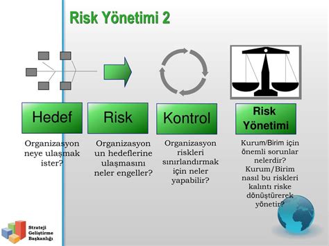 Portföy Performansı ve Risk Yönetimi: İlişki ve Etkinlik Analizi