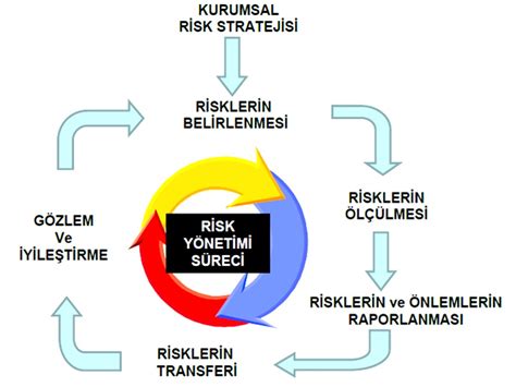 Portföy Optimizasyonu ve Etkin Sınıf Ağırlıkları: Risk Yönetimi ve Alfa Oluşturma Stratejileri